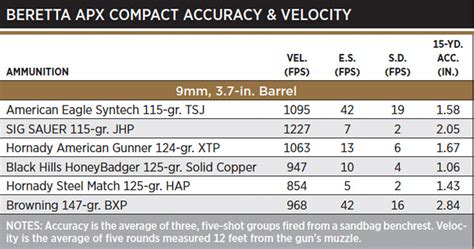 best beretta 9mm|beretta comparison chart.